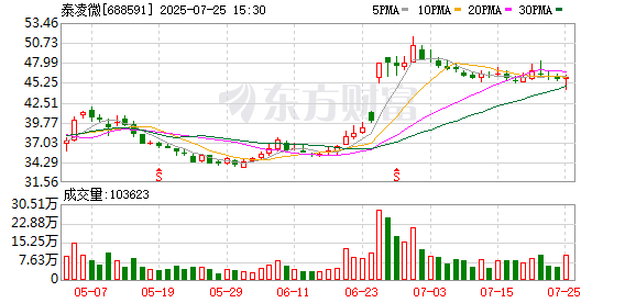 上海证券给予泰凌微买入评级,技术驱动无线物联网芯片发展,下游增长动能强劲