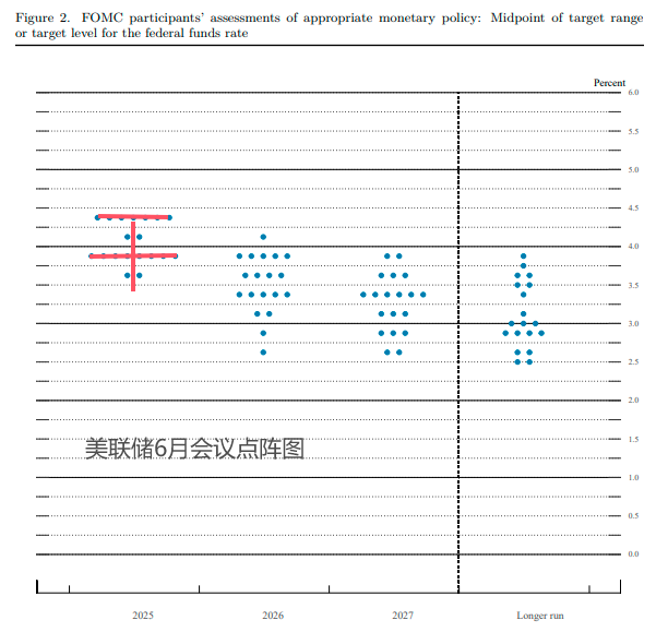 “新美联储通讯社”锐评议息日：白宫“威压” 联储三分