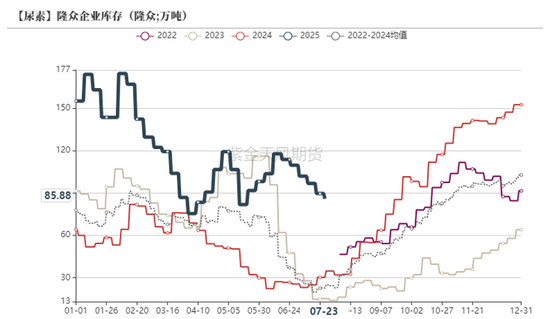 尿素：内卷不如外卷