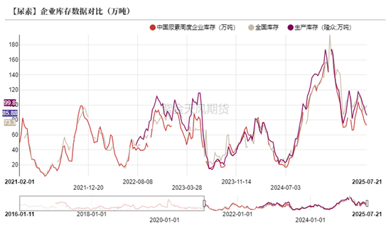 尿素：内卷不如外卷