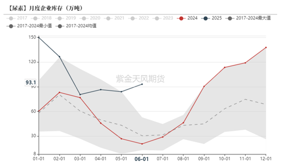 尿素：内卷不如外卷