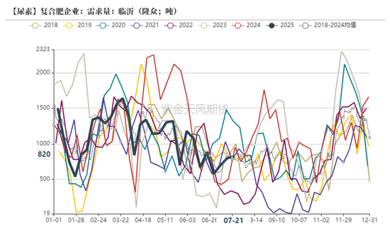 尿素：内卷不如外卷