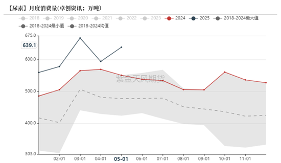 尿素：内卷不如外卷