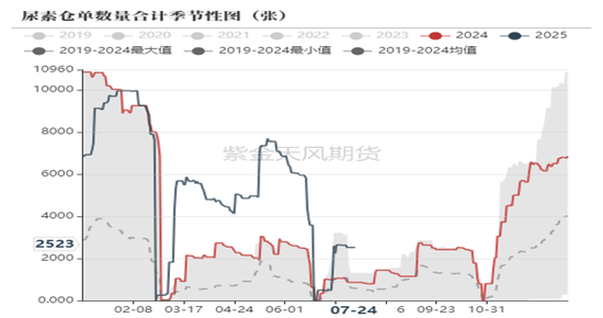 尿素：内卷不如外卷