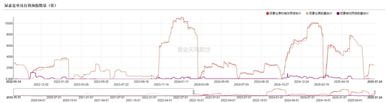 尿素：内卷不如外卷