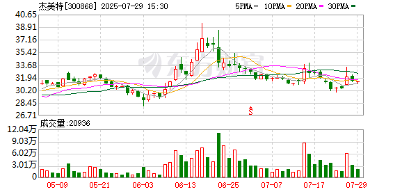 杰美特：公司拟收购思腾合力控制权的交易事项尚处于筹划阶段