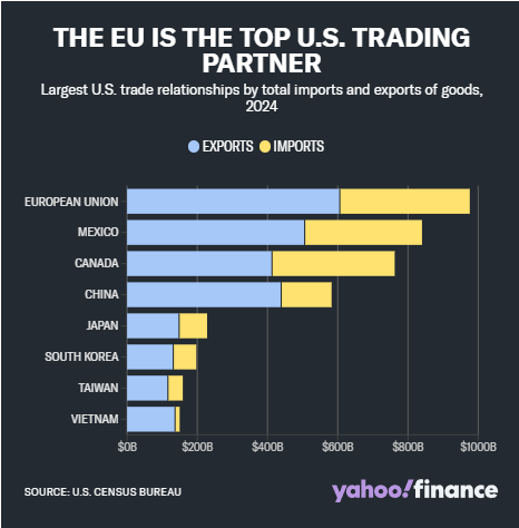为什么市场似乎并不在意特朗普贸易协议中模糊不清的细节