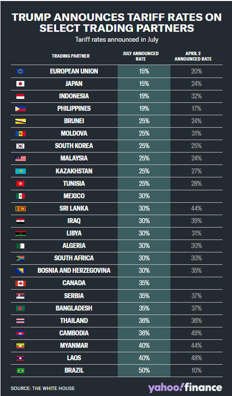 为什么市场似乎并不在意特朗普贸易协议中模糊不清的细节