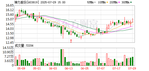 603819，突然终止！