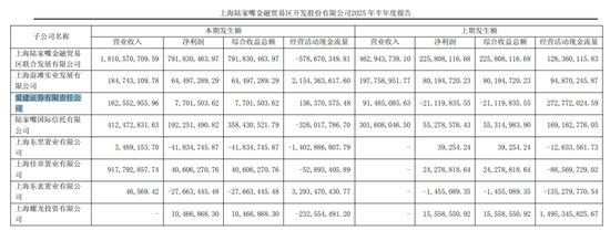 震撼！爱建证券