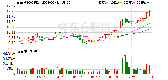 道道全：8月19日将召开2025年第二次临时股东大会