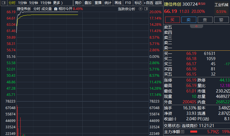 直线涨停！盘中，集体异动！三大重磅突袭！