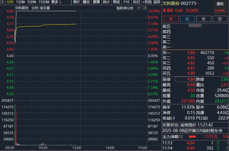 直线涨停！盘中，集体异动！三大重磅突袭！