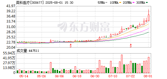 英科医疗:目前公司出口美国的手套产品税率按美国海关最新政策执行