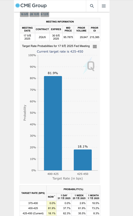 刚刚，降息大消息！黄金直线暴涨