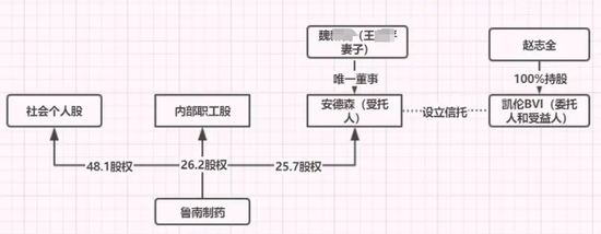 宗庆后，还是太相信宗馥莉了
