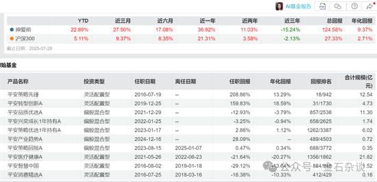 平安基金一周三口大瓜！旗下债基突降赎回费，竟是在掩护大资金撤退？