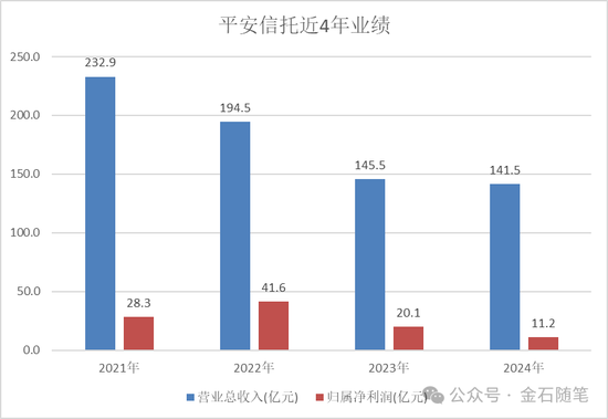 平安基金一周三口大瓜！旗下债基突降赎回费，竟是在掩护大资金撤退？