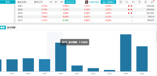 平安基金一周三口大瓜！旗下债基突降赎回费，竟是在掩护大资金撤退？