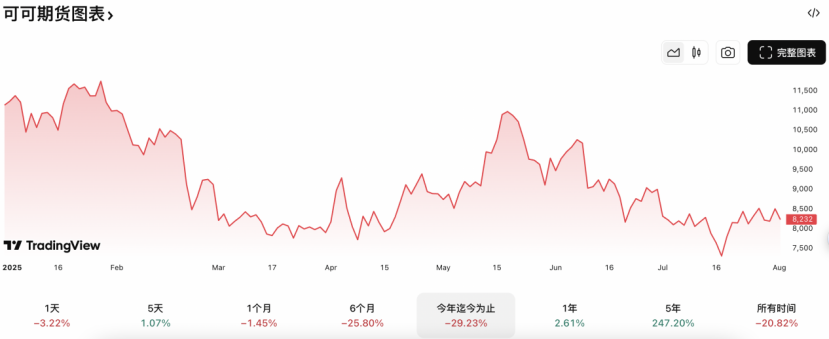 突然，价格崩盘！金融大佬，巨亏57%！