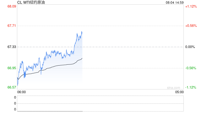 光大期货：8月4日能源化工日报