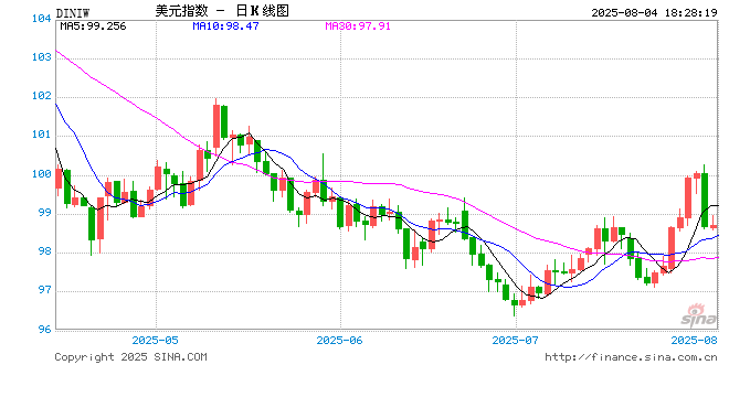 “7月就业爆雷,9月降息50个基点”——去年夏天正在重演?