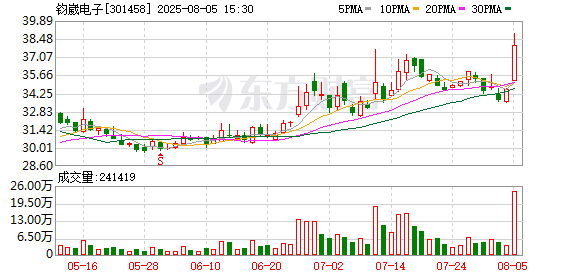 钧崴电子全资子公司拟以26亿日元收购Flat Electronics100%股权