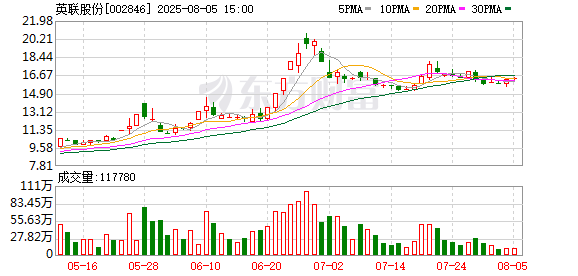 英联股份子公司江苏英联与知名圆柱电池公司签战略合作协议 规划投资30.89亿元