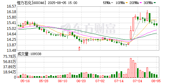 恒力石化：段梦圆辞去公司证券事务代表职务