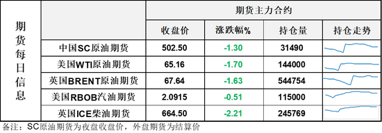 油价跌回屋檐下，美国对俄二级制裁？市场似乎相信不会发生，最快今晚揭晓答案