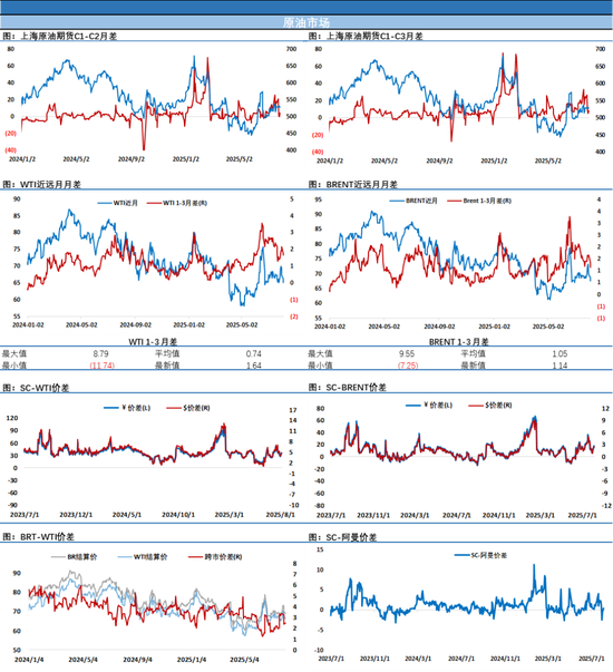 油价跌回屋檐下，美国对俄二级制裁？市场似乎相信不会发生，最快今晚揭晓答案