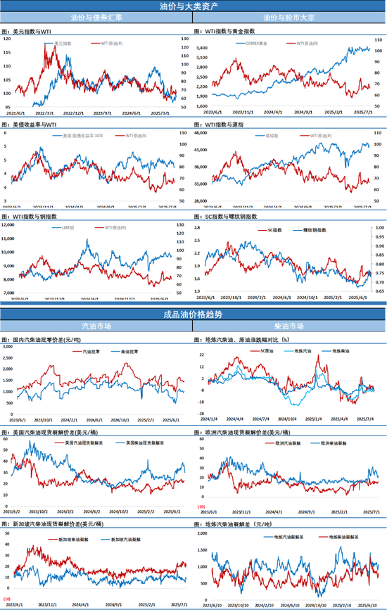 油价跌回屋檐下，美国对俄二级制裁？市场似乎相信不会发生，最快今晚揭晓答案