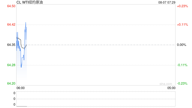 油价跌破7月低点,这一夜油市风云激荡,油价最终会沿阻力最小的方向运行