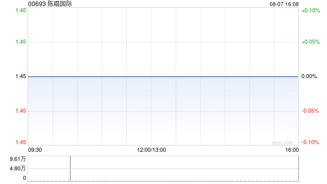 陈唱国际：ZERO CO., LTD.年度归母利润71.79亿日元 同比增加73%