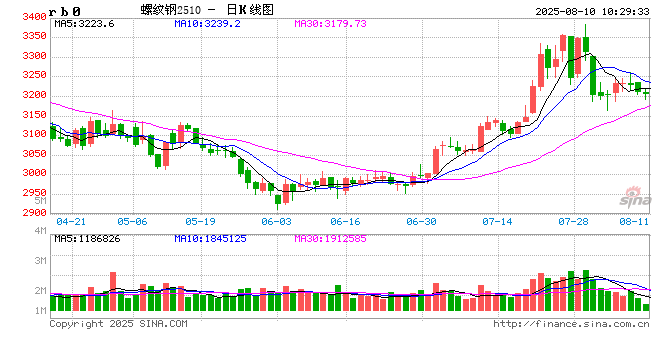 唐山钢坯盈利200元，限产消息或提振钢价