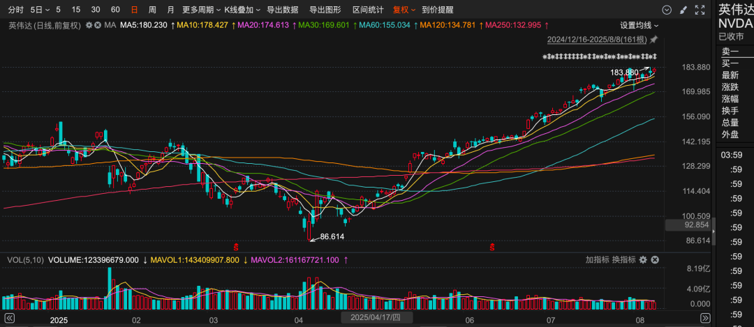 千亿私募,持仓大腾挪!