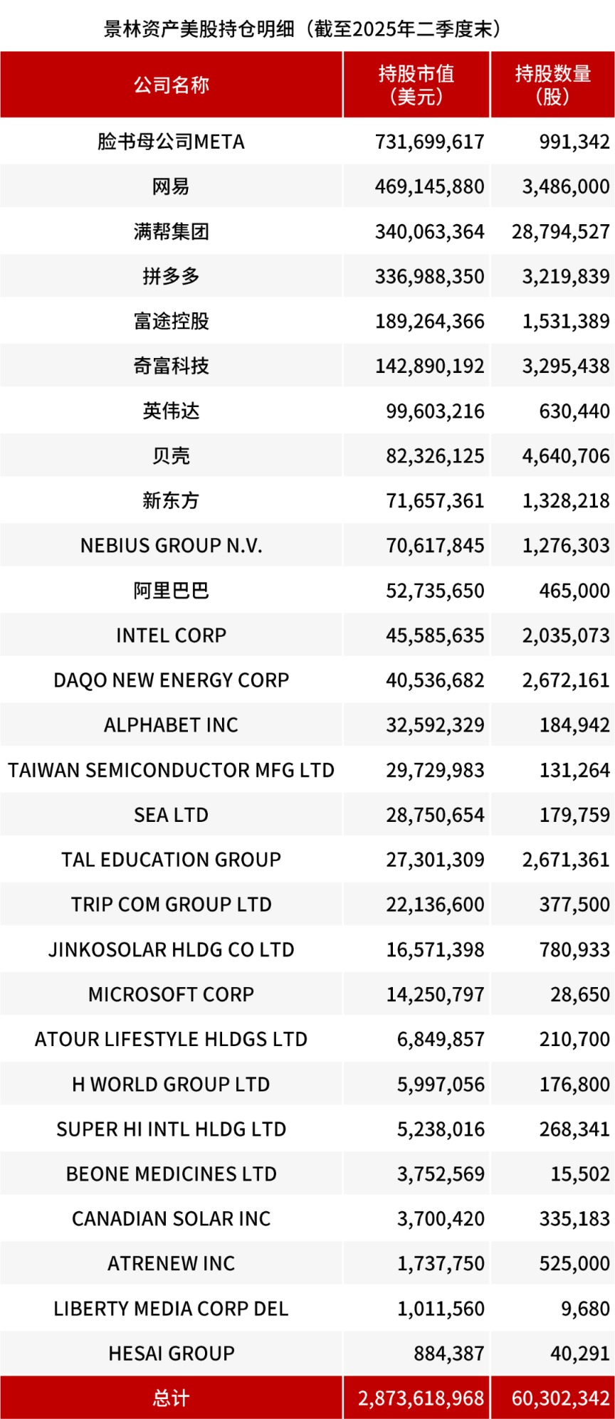 千亿私募,持仓大腾挪!