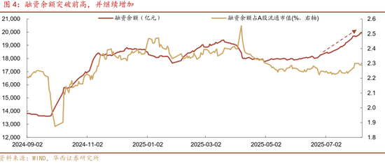 华西策略证券：类权益市场出现鱼尾行情，如何博弈？