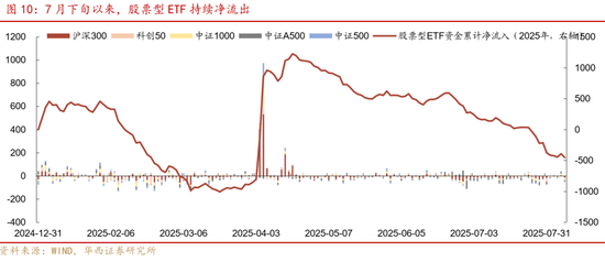 华西策略证券：类权益市场出现鱼尾行情，如何博弈？