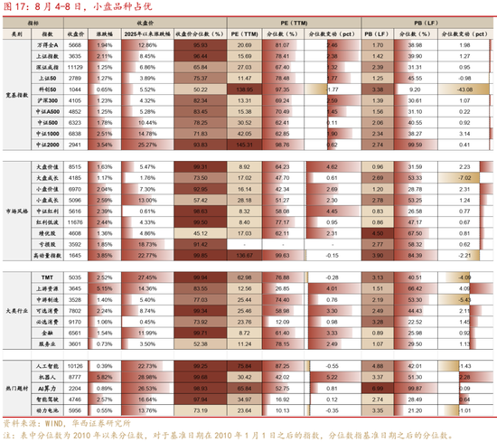 华西策略证券：类权益市场出现鱼尾行情，如何博弈？