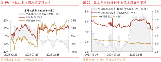 华西策略证券：类权益市场出现鱼尾行情，如何博弈？