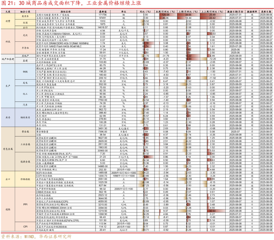 华西策略证券：类权益市场出现鱼尾行情，如何博弈？
