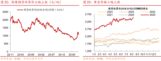华西策略证券：类权益市场出现鱼尾行情，如何博弈？