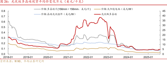 华西策略证券：类权益市场出现鱼尾行情，如何博弈？