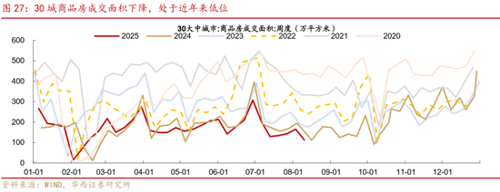 华西策略证券：类权益市场出现鱼尾行情，如何博弈？