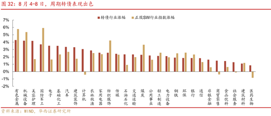 华西策略证券：类权益市场出现鱼尾行情，如何博弈？