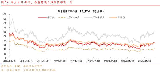 华西策略证券：类权益市场出现鱼尾行情，如何博弈？