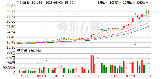 信达证券给予工业富联买入评级,工业富联2025半年报点评:净利润处于预告上限,AI CapEx增长核心受益