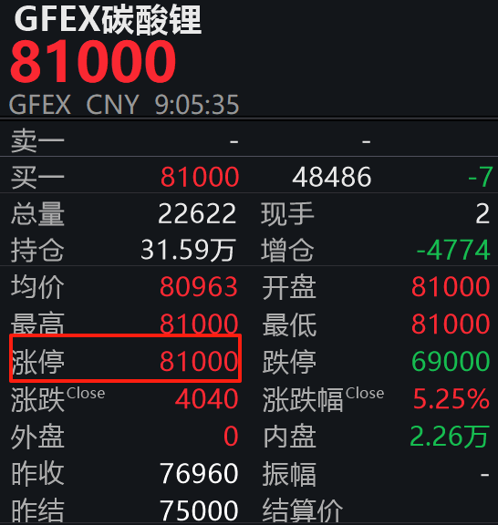 宁德时代重要矿山停产,“投资者光着膀子,深夜上山蹲守见证”,相关商品和股票一波大涨,澳洲股票也在疯涨
