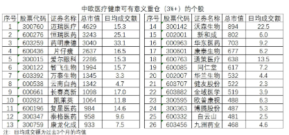 葛兰这次为什么限购到10w？